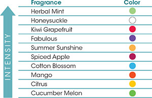 EcoAir Fragrance Chart